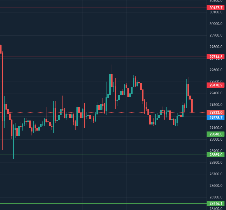 Puntos de #BTC #Bitcoin #GafasTrading