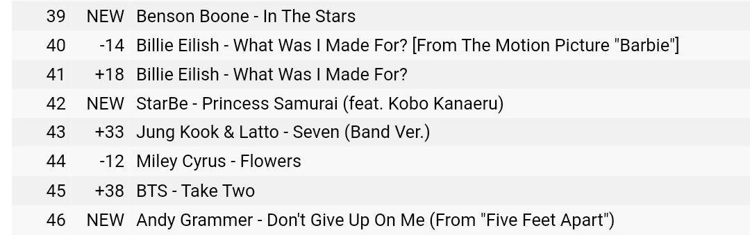 koranek62's tweet photo. @kobokanaeru @starbeofficial nongol bentar di chart iTunes Indo boleh lah ya 🤣
#KoboStarBe #PrincessSamurai #FlyAsOne https://t.co/kpqxLev8e2