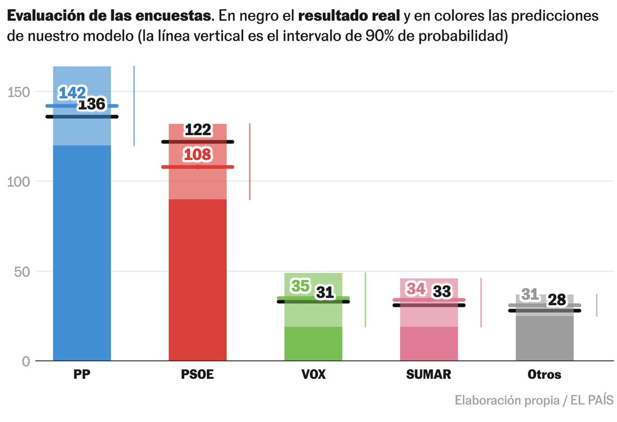 Kiko Llaneras tweet media