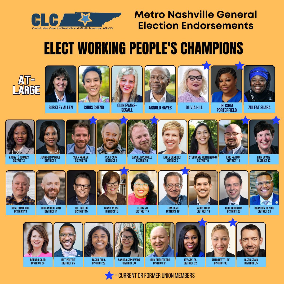 IATSE492's tweet photo. 🚨LAST DAY OF EARLY VOTING🚨

Saturday is the last chance for early voting before Election Day Thursday, the 3rd of August! 

Less than 10% of registered voters in Metro Nashville have voted. Let's make a difference with candidates who support working families!! 

#iatsevotes https://t.co/KG9bMEK2v8