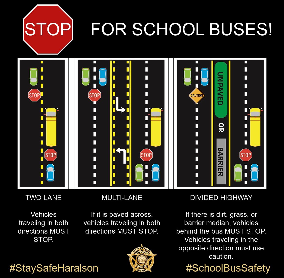 HaralsonSheriff's tweet photo. As we prepare for #BacktoSchool across Haralson County Schools, make sure you know the law on stopping for school buses. We want our future leaders to arrive safely!
#HaralsonCounty
#StopForSchoolBuses
#KnowTheLaw
#BacktoSchool2023
#HCRebels https://t.co/okjapzwXul