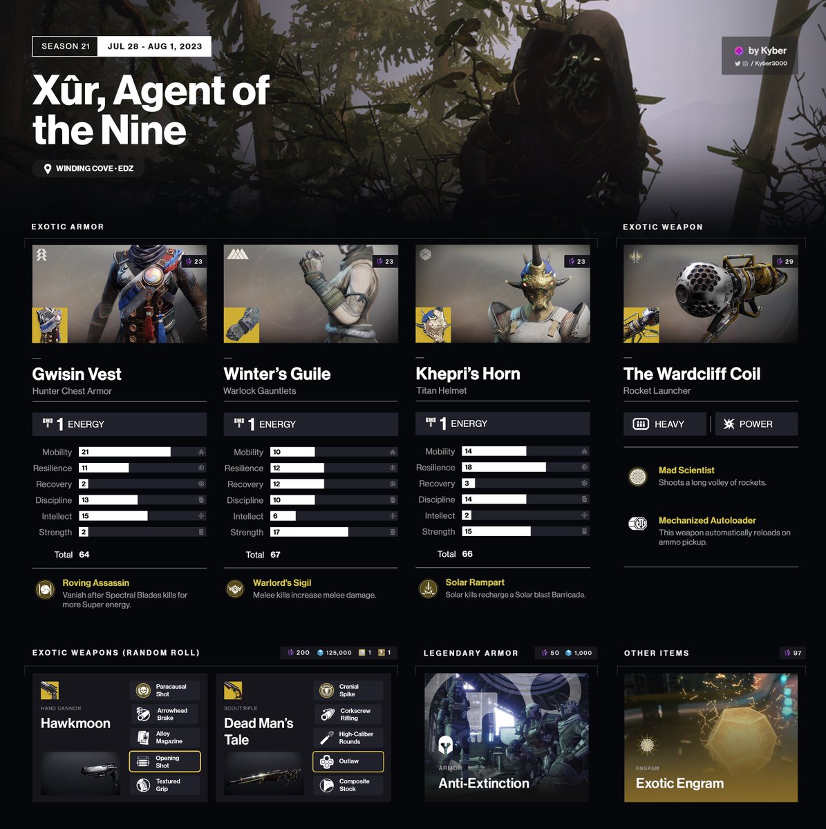 Kyber3000's tweet image. Here’s what Xûr brought this week in #Destiny2. 

🗺️ Winding Cove, EDZ

🛡️ Gwisin Vest
🛡️ Winter’s Guile (Warlock)
🛡️ Khepri’s Horn (Titan) 
🗡️ The Wardcliff Coil (Exotic Rocket Launcher)

🛡️ Anti-Extinction Armor

Have a great weekend! 

(🔗 links below / RTs appreciated)