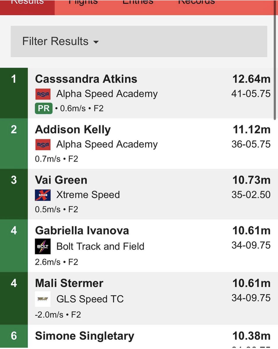 FDubTrackField's tweet photo. Huge Congratulations to Cassandra Atkins placing 3rd in the nation in the long jump and placing 1st in the Triple Jump earning her National Champion status! #FW #ASA https://t.co/MXOJNYdOtS