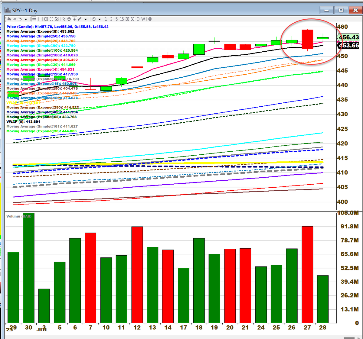 Stefanie Kammerman/The Stock Whisperer tweet media