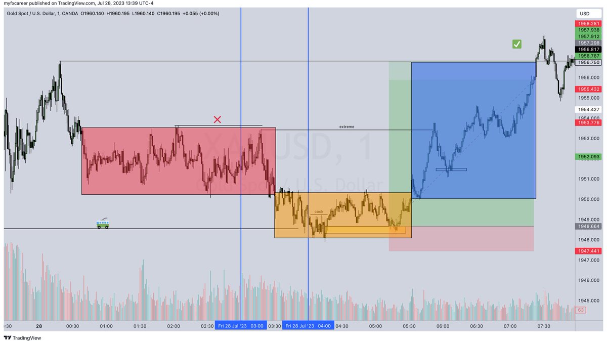 forexflowmaster tweet picture