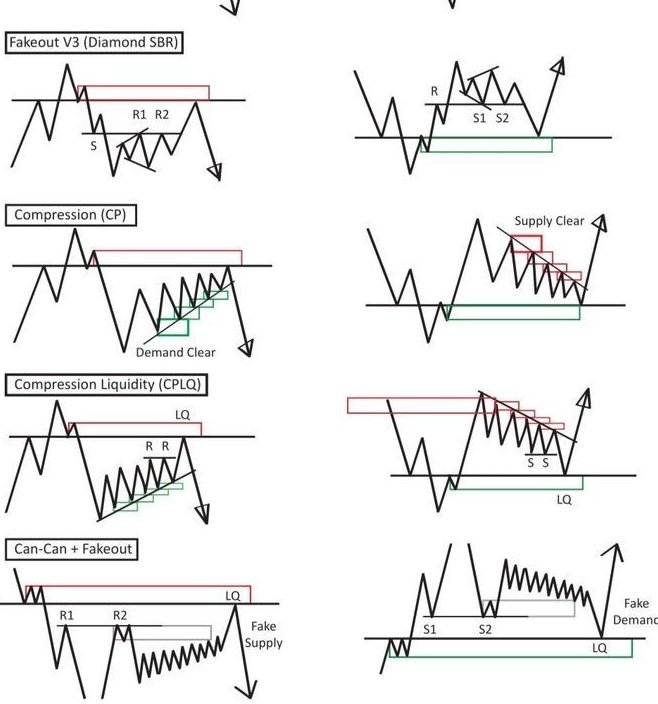 RebellioMarket's tweet photo. Institutions chart patterns. https://t.co/FUDCyOZCGy