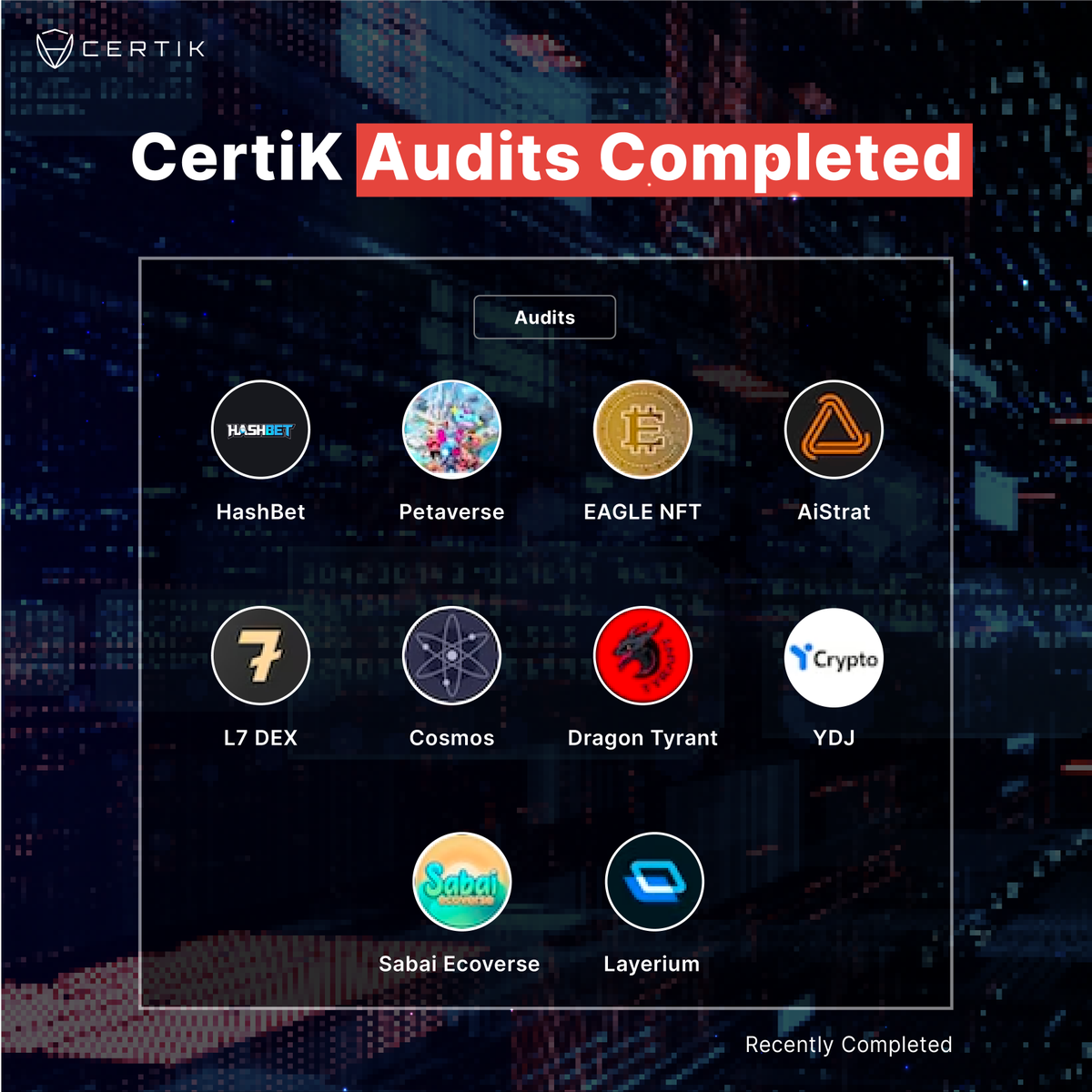 CertiKCommunity's tweet photo. Smart contract audits completed! 🔐 

CertiK recently completed 🔟 audits to further secure the Web3 space 🌐💪

Which one were you waiting for?

https://t.co/0SXFuULyv1 https://t.co/azljhQ9QDm
