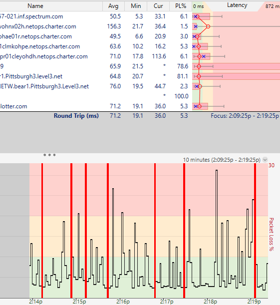 Just another day with <a href="/Ask_Spectrum/">Ask Spectrum</a> in Youngstown OH.... nothing new to see here....