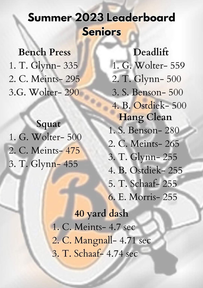 Beatrice Strength tweet media