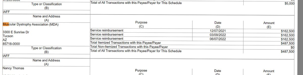 DespinaKarras's tweet image. Quick reminder if you&apos;re asked to give to an MDA #FillTheBoot drive -
While firefighters are out there thinking they&apos;re raising money for a good cause, MDA is still paying their union close to $500K a year while cutting services for their clients.
Know where your money is going.