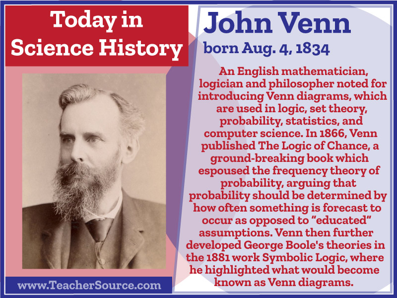 John Venn was born on this day in 1834. #JohnVenn #VennDiagrams #logic #probability #statistics #science #ScienceHistory #ScienceBirthdays #OnThisDay #OnThisDayInScienceHistory