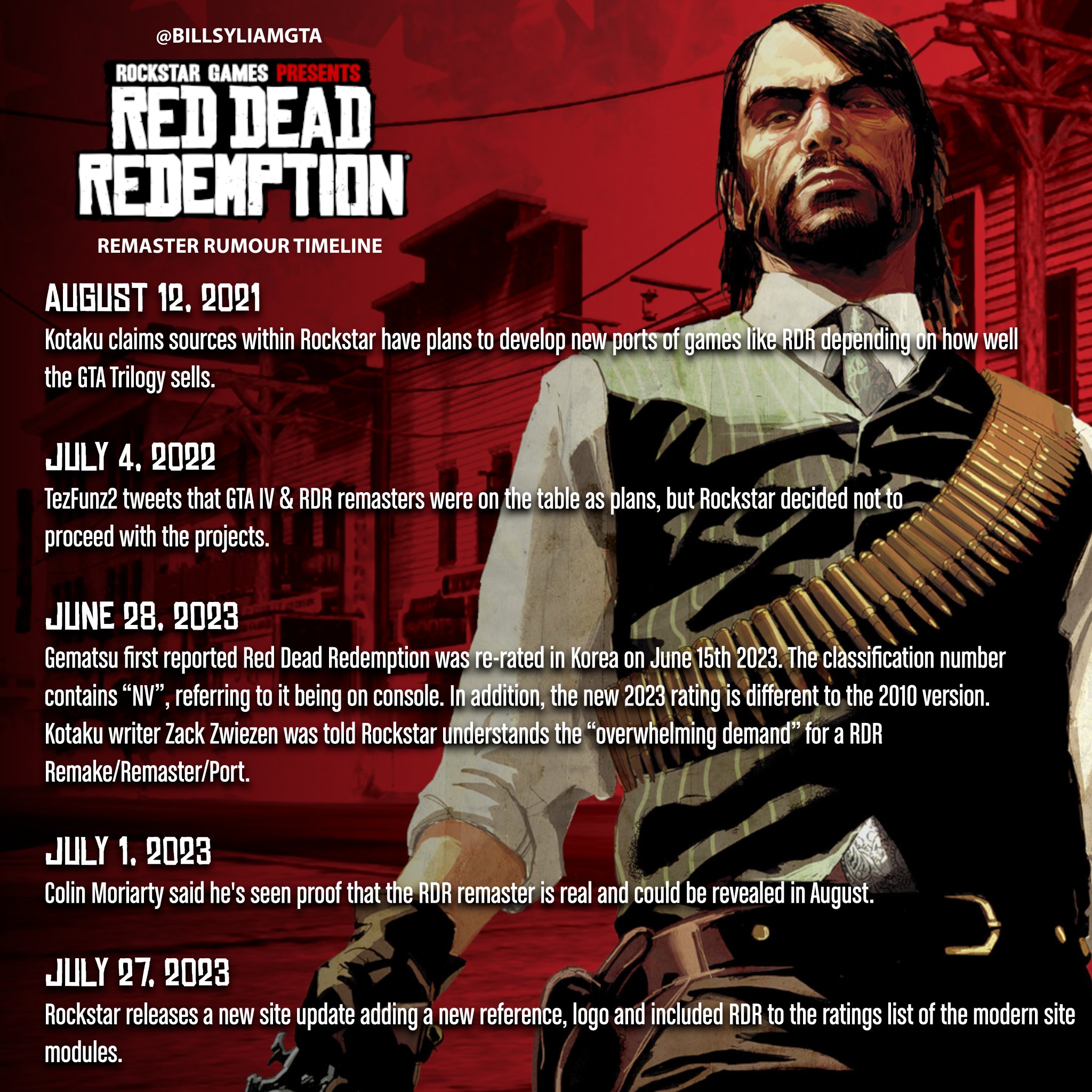 With all the rumours for the Red Dead Redemption remaster, how