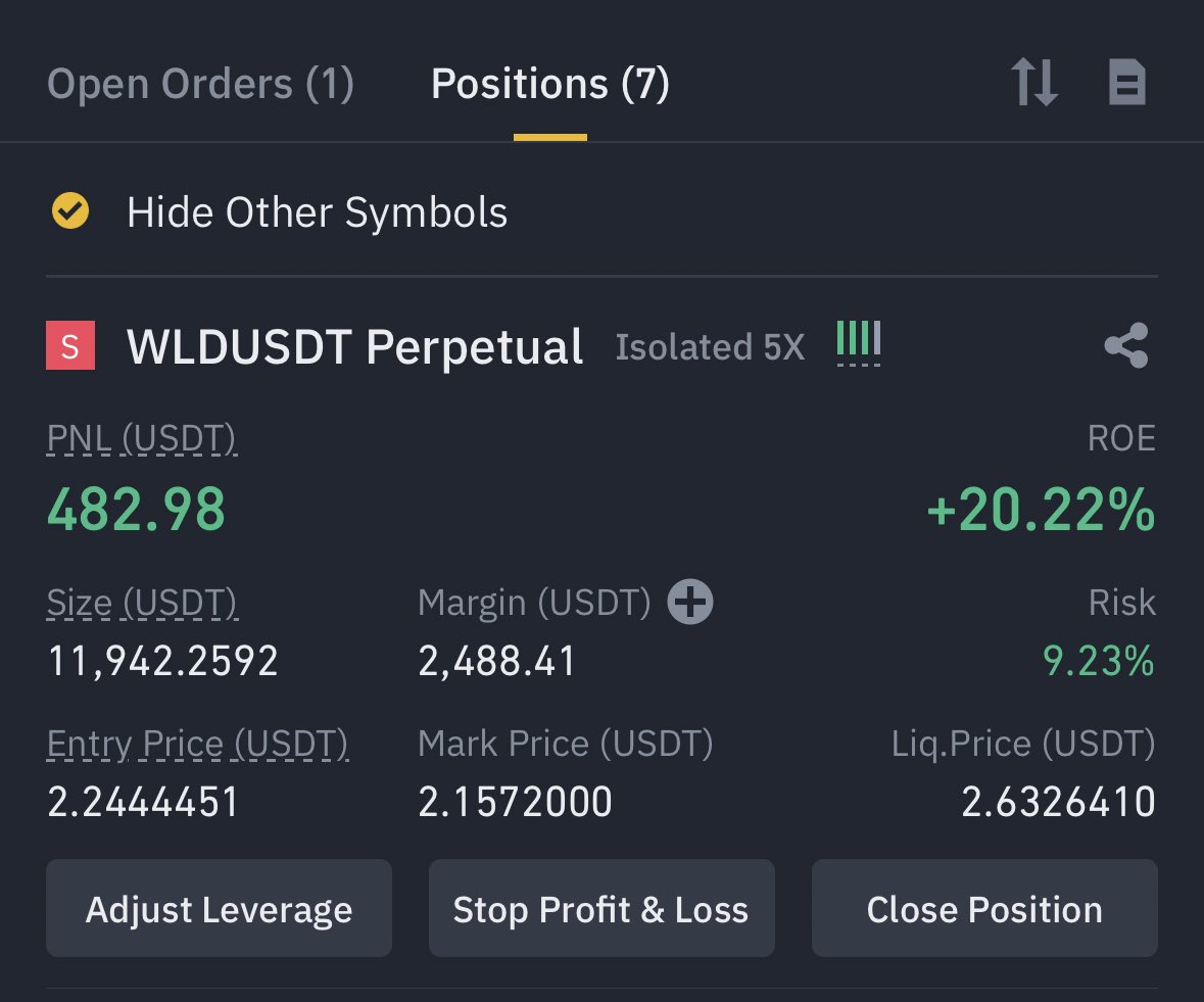 OPENED A SMALL $WLD SHORT 

I WILL GIVEAWAY ALL THE PROFITS
FROM THIS TRADE 🙏