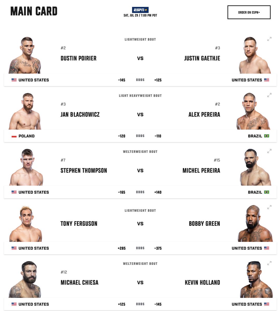 emseegusto's tweet photo. @Woodsy1069 6.25 
Ufc card looks damn good! whereas this overcooked debacle is being billed $90. Although I look forward to seeing Isaac Cruz in the ring. At any rate, Im watching UFC live and i'll just wait to see the boxing highlights on the socials. https://t.co/wRxZ4PhNzW