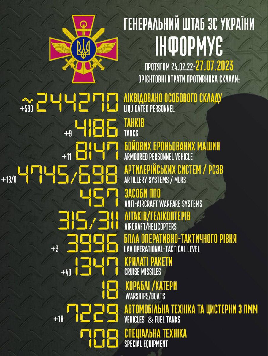 WZooKs's tweet photo. #Ukraine #WarInUkraine https://t.co/wGsCRcyLg8