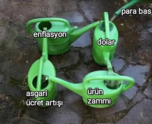 <a href="/memetsimsek/">Mehmet Simsek</a> türkiyenin sorunu cds değil, yüksek enflasyon sarmalına girmesi. para basmaya devam ettiğiniz sürece cds 0 olsa bile enflasyonu düşüremezsiniz.