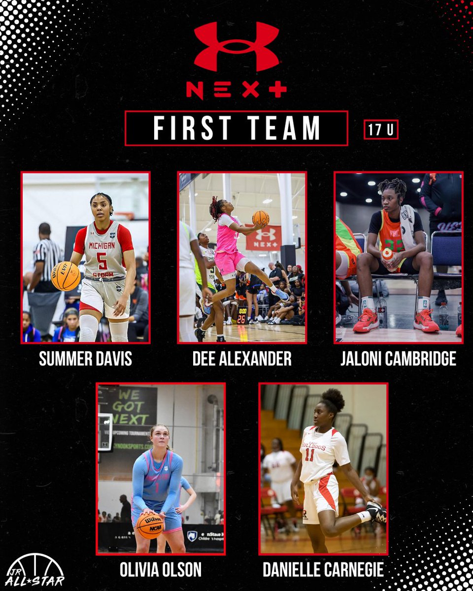 Jr. All-Star Girls Basketball (@jrallstarbb) on Twitter photo πππ π
πππππ πππ-ππππππππππ πππππ
Check out our UAA Finals First Team (17u)! <a href="/UANextGHoops/">Girls UAA</a>
π jrallstar.com/2023/07/uaa-fiβ¦
<a href="/DavisTwins123/">DavisTwinsπβ€οΈ Summer and Indya Davis</a> <a href="/dee__2025/">Dee</a> <a href="/OliviaOlson2024/">Olivia Olson</a> <a href="/JaloniCambridge/">Jaloni Cambridge</a> <a href="/stormAAU/">Michigan Storm Elite</a> <a href="/WVThunderUAA/">West Virginia Thunder UAA</a> <a href="/MinnesotaFury/">Minnesota Fury AAU</a> <a href="/FBCMotton/">FBC Mo</a> <a href="/SupremeTeamGbb/">Supreme Team Girls Basketball</a> πππ π
πππππ πππ-ππππππππππ πππππ
Check out our UAA Finals First Team (17u)! <a href="/UANextGHoops/">Girls UAA</a>
π jrallstar.com/2023/07/uaa-fiβ¦
<a href="/DavisTwins123/">DavisTwinsπβ€οΈ Summer and Indya Davis</a> <a href="/dee__2025/">Dee</a> <a href="/OliviaOlson2024/">Olivia Olson</a> <a href="/JaloniCambridge/">Jaloni Cambridge</a> <a href="/stormAAU/">Michigan Storm Elite</a> <a href="/WVThunderUAA/">West Virginia Thunder UAA</a> <a href="/MinnesotaFury/">Minnesota Fury AAU</a> <a href="/FBCMotton/">FBC Mo</a> <a href="/SupremeTeamGbb/">Supreme Team Girls Basketball</a>