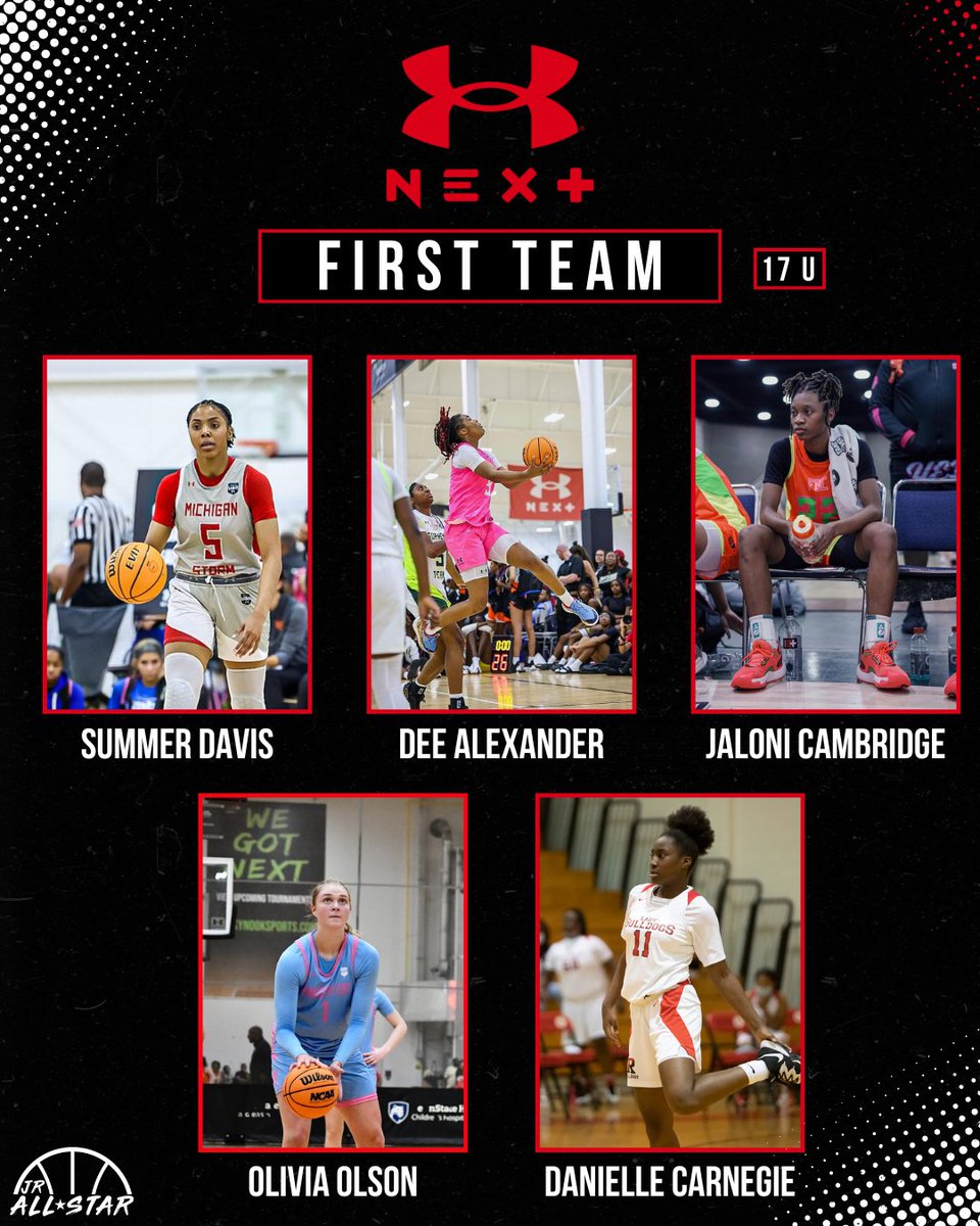 𝐔𝐀𝐀 𝐅𝐈𝐍𝐀𝐋𝐒 𝐀𝐋𝐋-𝐓𝐎𝐔𝐑𝐍𝐀𝐌𝐄𝐍𝐓 𝐓𝐄𝐀𝐌𝐒 Check out our UAA Finals First Team (17u)! @UANextGHoops 🔗 jrallstar.com/2023/07/uaa-fi… @DavisTwins123 @dee__2025 @OliviaOlson2024 @JaloniCambridge @stormAAU @WVThunderUAA @MinnesotaFury @FBCMotton @SupremeTeamGbb