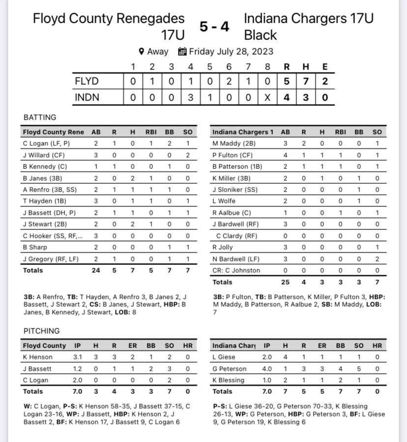 Floyd Co Renegades tweet media