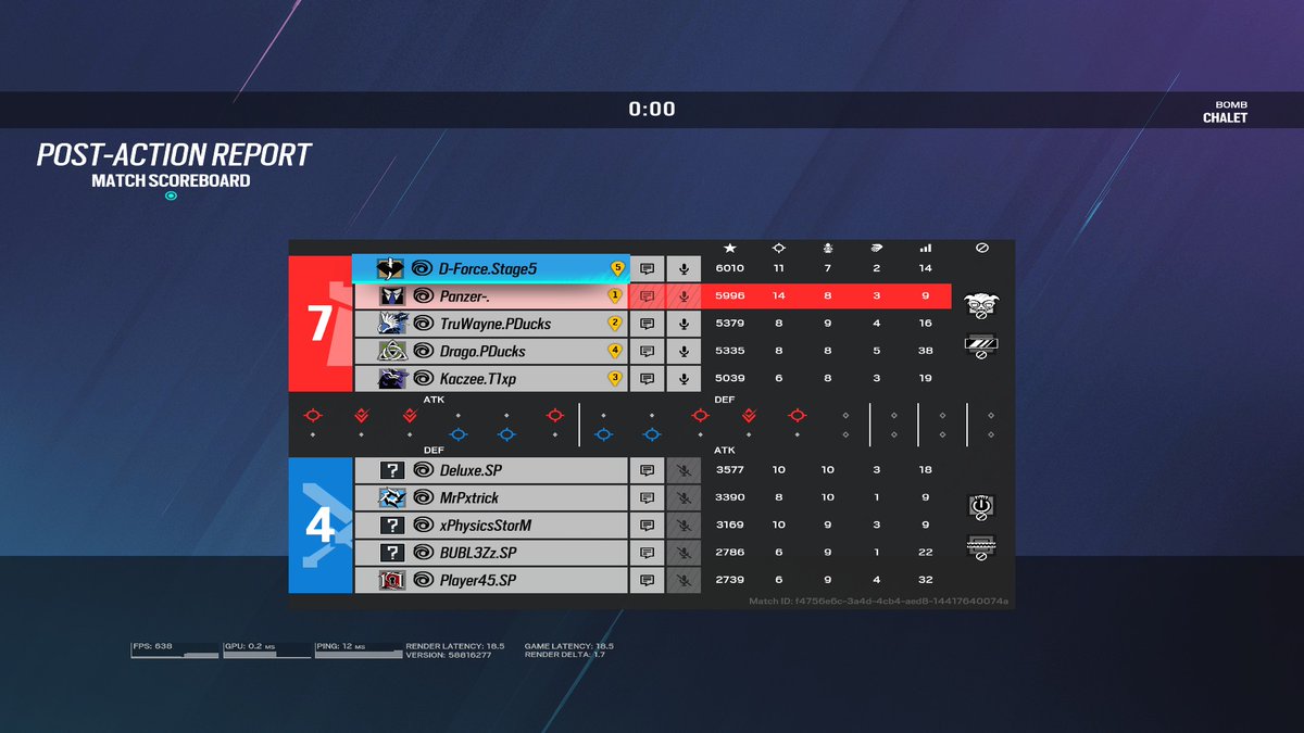 PanzerR6s's tweet image. #DuckStage Operation Siege Playoffs.
2:0 #SecretPowder (7:4;7:1)
GG an die Jungs.
Morgen 16 Uhr geht´s weiter🔥🔥