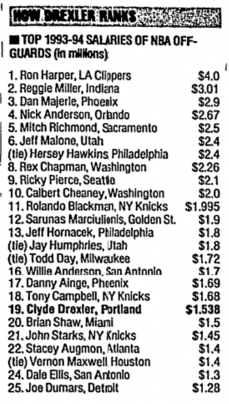 DrewJOlsen's tweet photo. Sure looks like Clyde had a pretty good case.

I wonder what Tony Campbell, Willie Anderson, and Jay Humphries are up to these days. #RipCity https://t.co/0CMRSuRScg