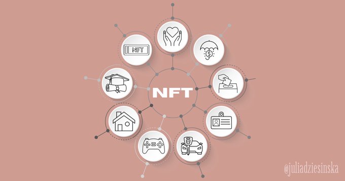 imtiaZ_btc's tweet photo. 9 NFT use cases in everyday life that will be utilized in the near future (but many of them we can already see in practice now) #NFTs #cryptocurrency #nftnews https://t.co/GjjHUfE4qX