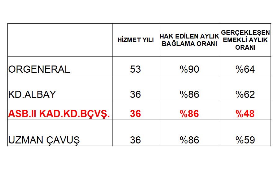 akinci45's tweet photo. Bu nasıl bir adalettir? Bu nasıl hukuktur? Bu nasıl bir vicdansızlıktır! Babanız bu paraları kazandıdıda size miras mı bıraktı?Devlet devletlikten çıkmak üzere…. https://t.co/LqRKW3V4KK
