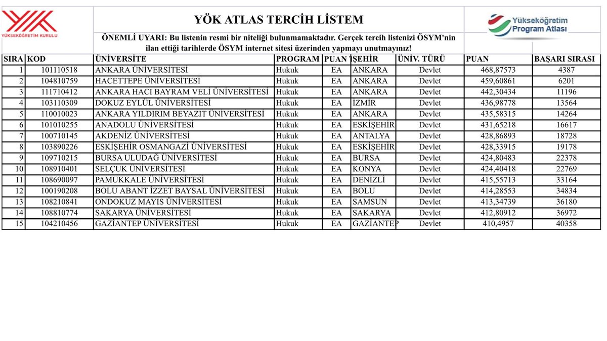 Annem gaziantepide yaz dedi gereken yapıldı