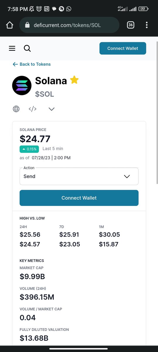 Factorial9813's tweet photo. $Sol looking strong and ready for another take off , LFG using @DefiCurrent makes it easy for me to track my holdings even much more easier , https://t.co/tgk11Ad6gG #SOL #ETH #DefiCurrent https://t.co/k3RqwdY5NQ