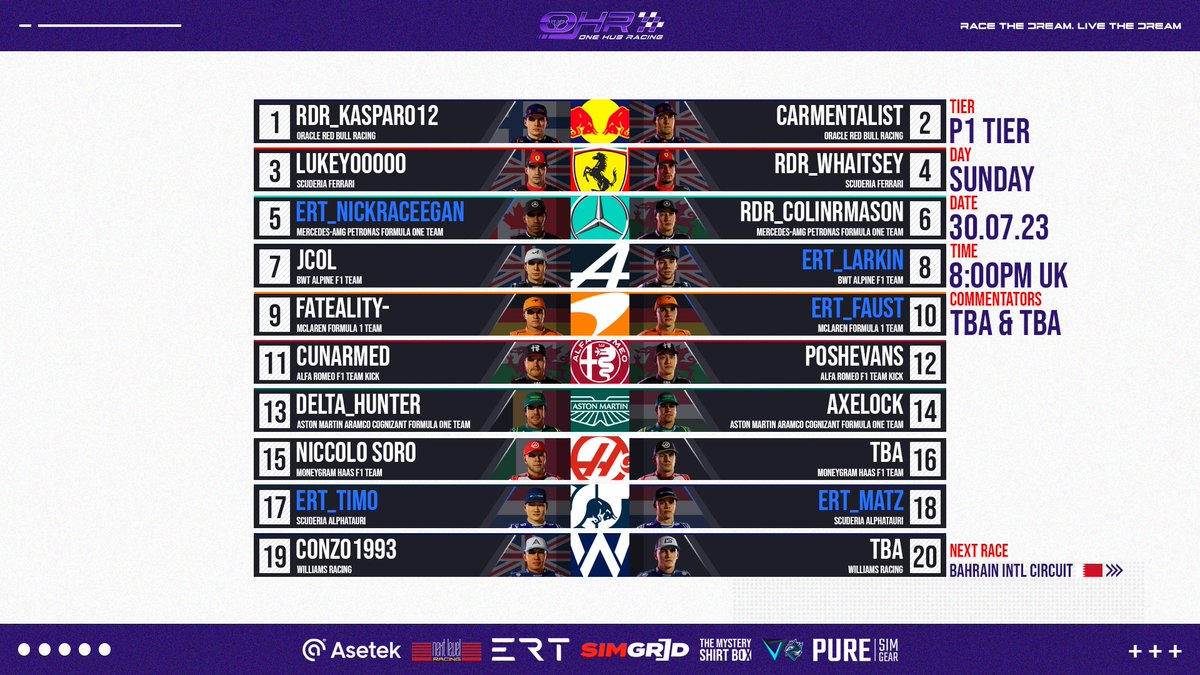 OneHubRacing's tweet photo. TEAM CONTRACTS π¬
Plenty of signatures ahead of the Pre Season race at Bahrain on SundayβοΈ
Hereβs how the teams have panned out this season across our three tiers π₯
#TeamContracts #Tiers #Signed https://t.co/OHM42ExGMY