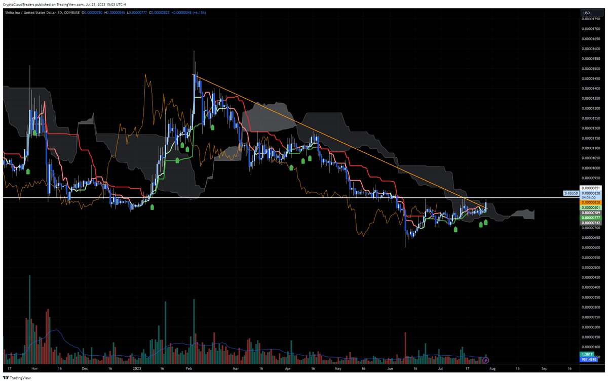 Seth Gottfried (@gottfriedseth) / Posts / X