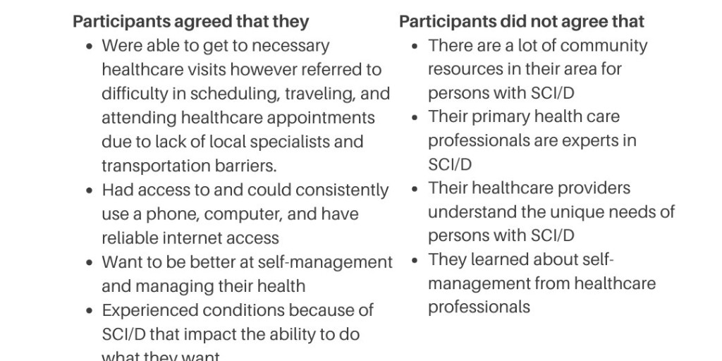 OTJRJournal's tweet photo. Researchers explored barriers &amp; stakeholder perspectives on potential #SelfManagement program components for persons with #SCI to improve health outcomes
https://t.co/iSZWrxirun
@BridgetKrausOT @MizzouOT @TimWolf_OT 
#SpinalCordInjury #OTResearch #OT #Occupationaltherapy #otp https://t.co/vx2m8h6xOG