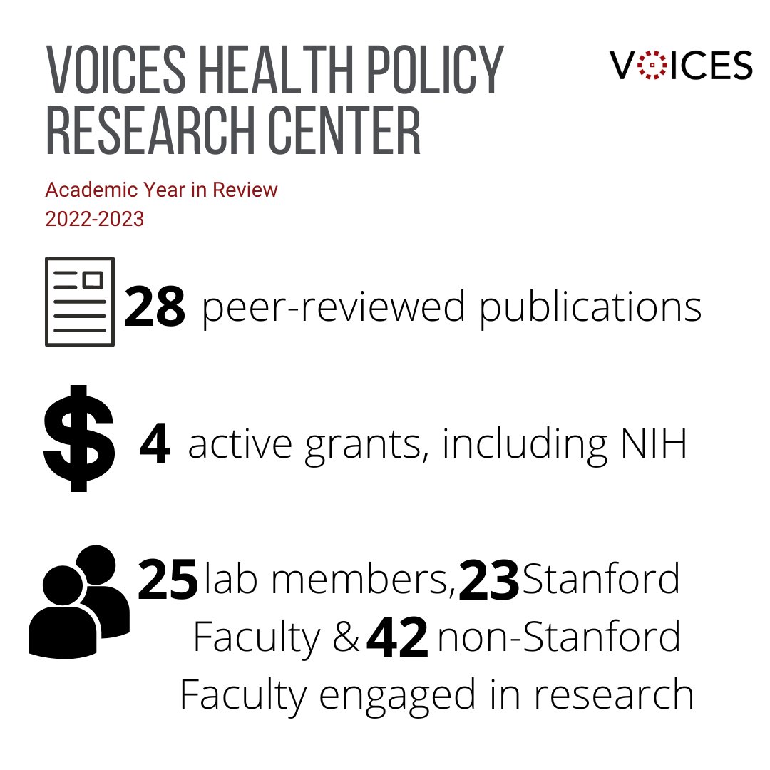 VOICEScenter's tweet photo. Excited to share our Year in Review! We've had a very productive year and look forward to the upcoming academic year! Thank you to all of our lab members and collaborators for their continued contributions to research. https://t.co/FrgbvGdX1l