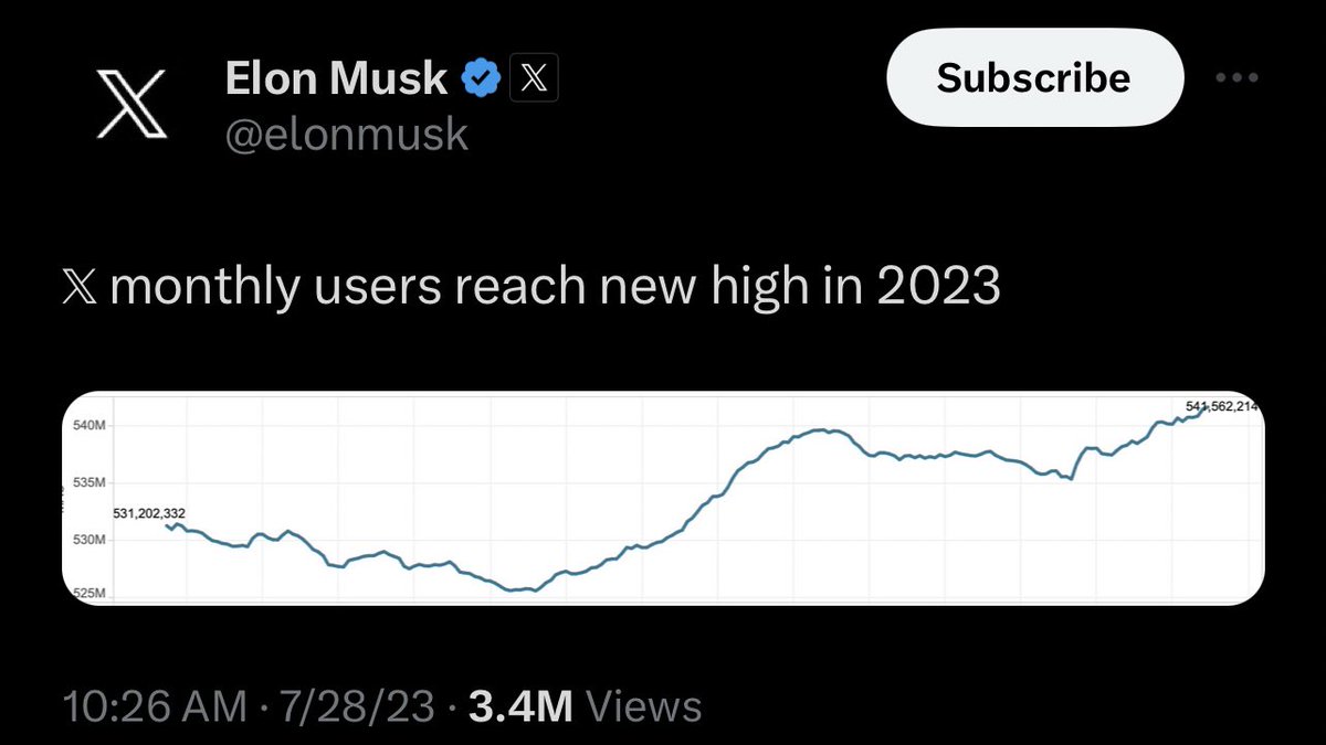 the irony of this graph not having an x-axis