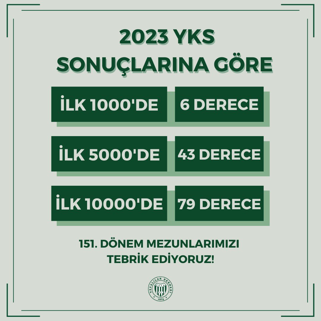 Birbirinden değerli dereceleriyle tüm Vefa camiasını gururlandıran 151. dönem öğrencilerimizi yürekten tebrik ederiz! #vefalisesi #vefalisesi151yaşında