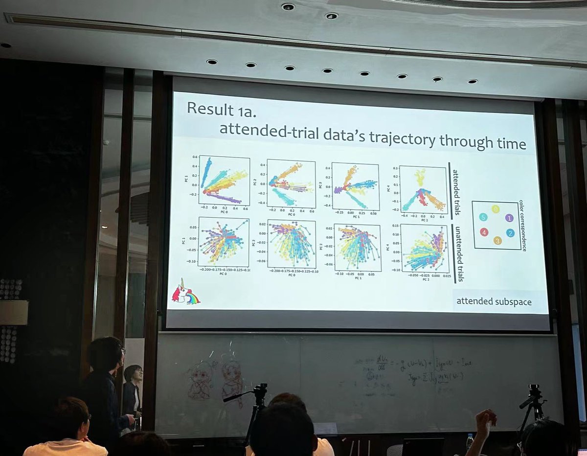 MingzeLi16's tweet photo. I had the best summer at CCNSS and made life-long friends!! As a just-graduated undergrad, its such a wonderful opportunity to learn from such a talented and passionate community of scientists. I will sure make use of the knowledge I learnt in my future academic trajectory🧠💙 https://t.co/pGOZS0Kv35