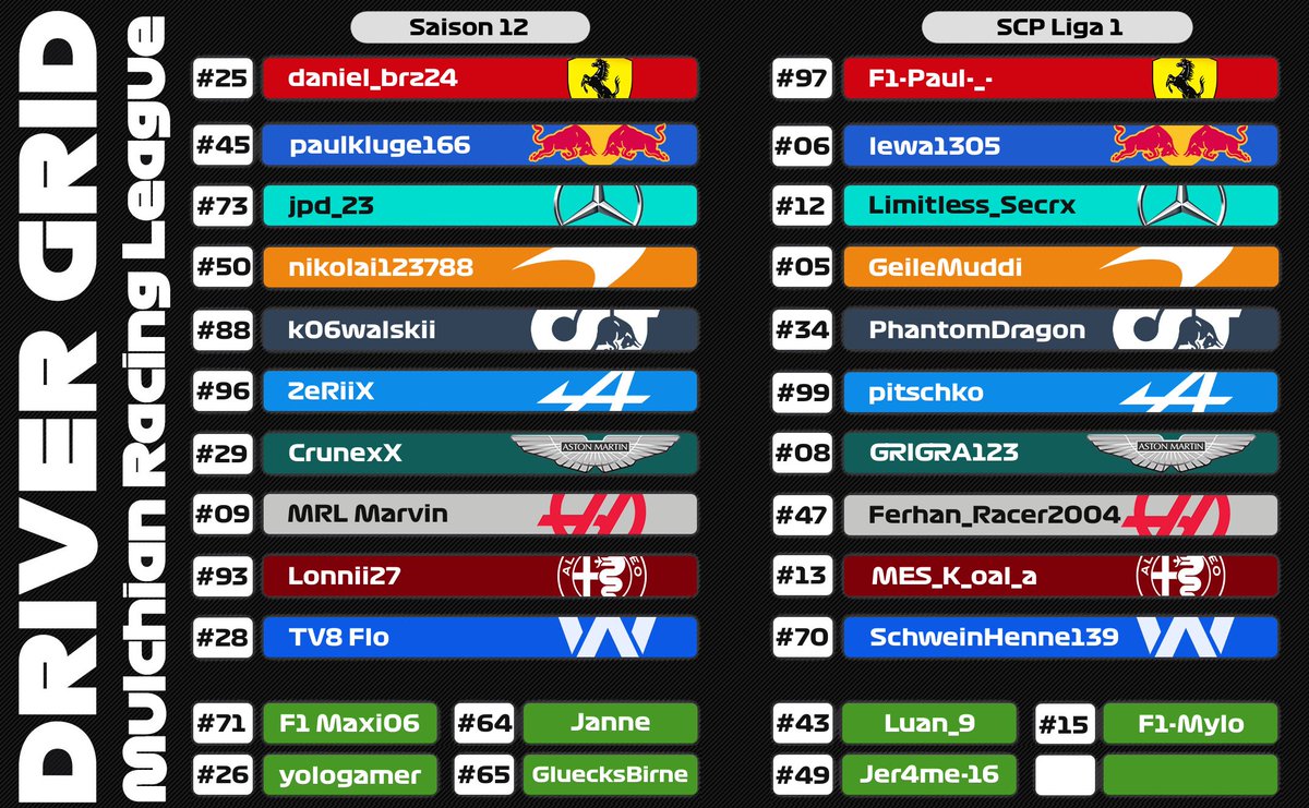 MulchianRL's tweet photo. Neue Saison, neues Glück 💪 

Genau wie am Mittwoch, haben wir auch 3 Samstags-Crossplay-Ligen. 
Hier seht ihr die Autoverteilung für die 3 Ligen.  

#SCP

@EASPORTSF1 https://t.co/kohsF6qxdO
