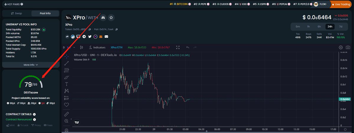 Xpro_erccoin's tweet photo. 99 COMING SOON😍

let's vote together https://t.co/QEcjiFd7fc