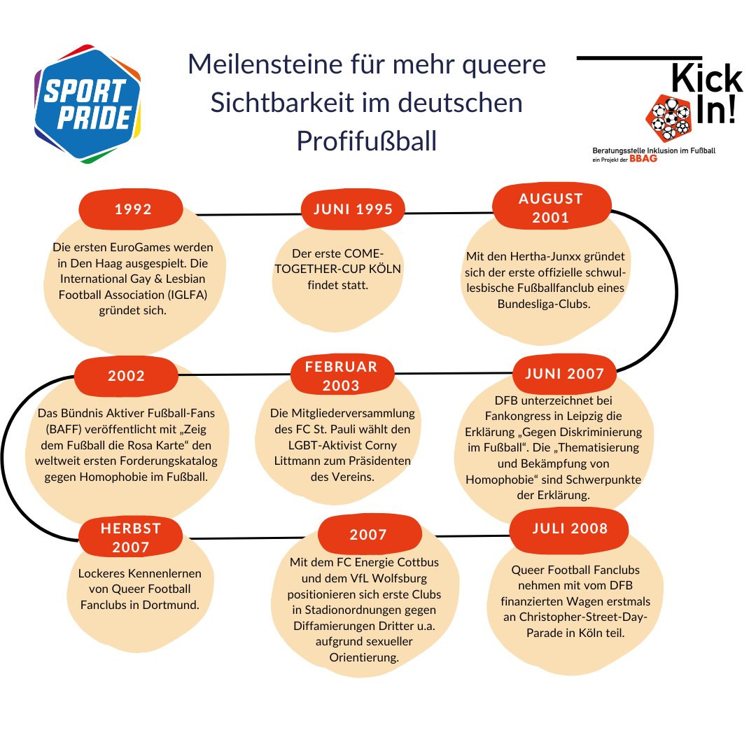 KickIn! - Beratungsstelle Inklusion im Fußball tweet media