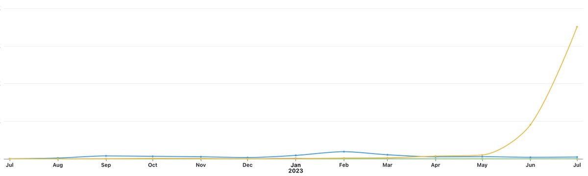 cparjaszewski's tweet photo. Now - this is interesting @mindpal_co 

Technology can definitely help grow crucial metrics.

The question is - what's next?

Surprisingly - the answer is the same - deeper AI adoption! https://t.co/bmpxFpUYAE