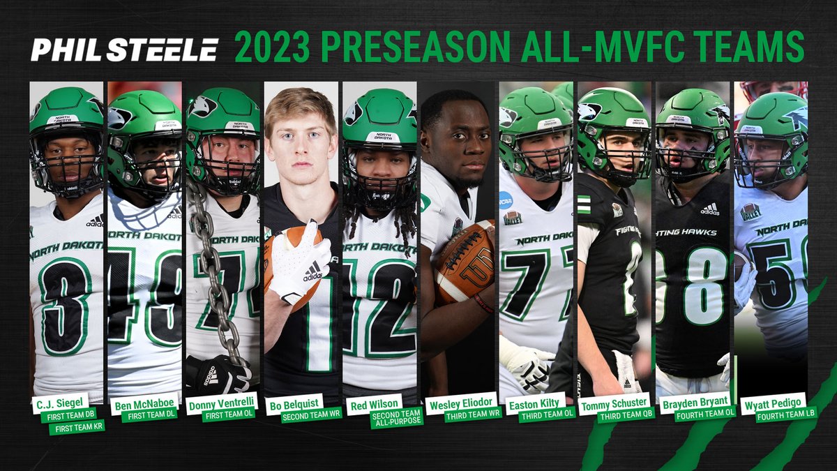 UNDfootball's tweet photo. Congratulations to the 1⃣0⃣ Fighting Hawks named to the Phil Steele Preseason All-MVFC Team‼️ 🏈

RELEASE: https://t.co/qRjudw6Wyu

#UNDproud | #LGH | @PhilSteele042 https://t.co/8duGC44FUn