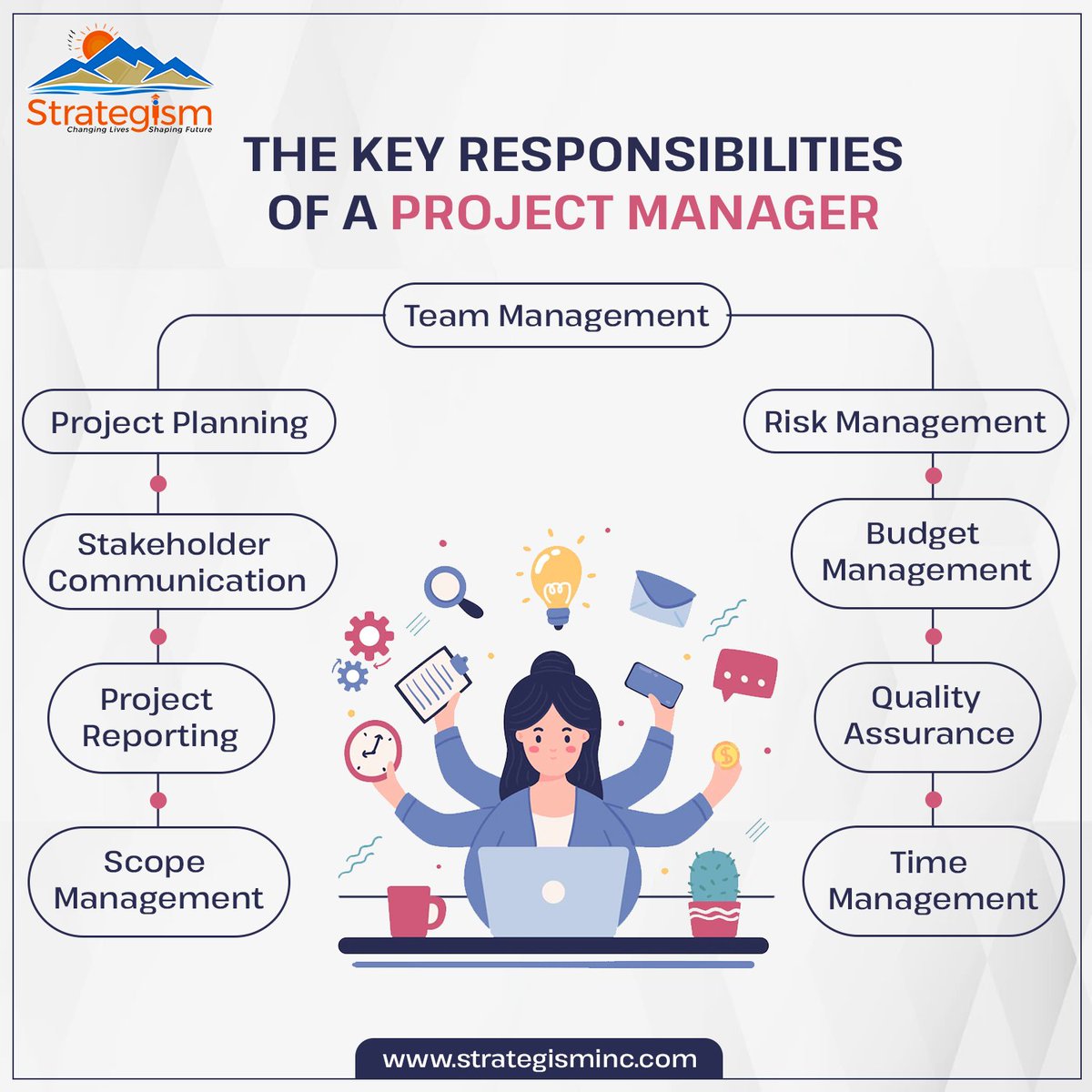 The key responsibilities of a project manager involve overseeing and leading projects from initiation to completion. #ProjectManager
: 
#responsibility #projetmanagers #pmp #onlinelearning #courses #elearning #training #onlinetraining #strategism #upskill #managementskills #drsam