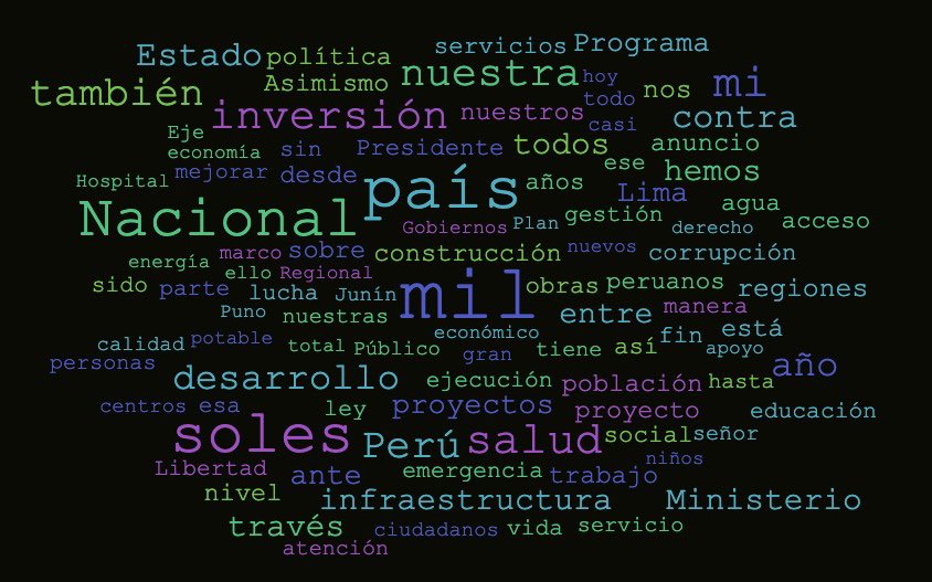 laencerronaperu's tweet photo. Nube de palabras del discurso de Dina Boluarte. https://t.co/BIutEXlc7E