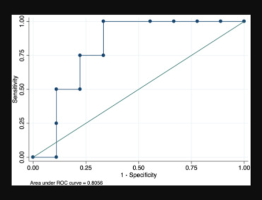 JArthroplasty's tweet photo. High-grade ALVAL has significantly higher preop cobalt and chromium ion levels and have excellent diagnostic utility in #rTKA.
https://t.co/CFDQef7blg https://t.co/h4mEGl8Pd8