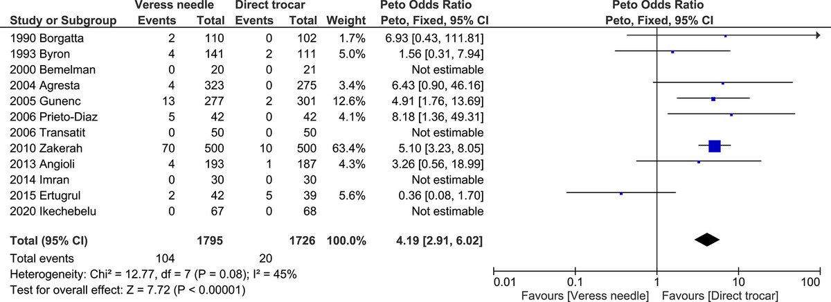IJGOLive's tweet photo. #OpenAccess clinical article

"Laparoscopic entry techniques: Which should you prefer?" – Raimondo et al.

Read now: https://t.co/tk5BWjzo8R https://t.co/2dlx8QAaQE