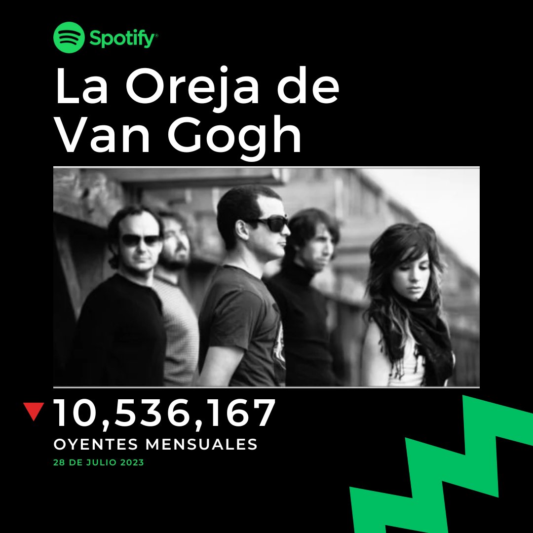 LOVGCharts's tweet photo. ¡Hola! 
¡Hoy les traemos la actualización del día de hoy! De repente nos desaparecemos pero aquí estamos. 

🔘Spotify - La Oreja de Van Gogh   
🔴10,536,167 oyentes mensuales.    
📷@laorejadevgogh https://t.co/untBm58OY5