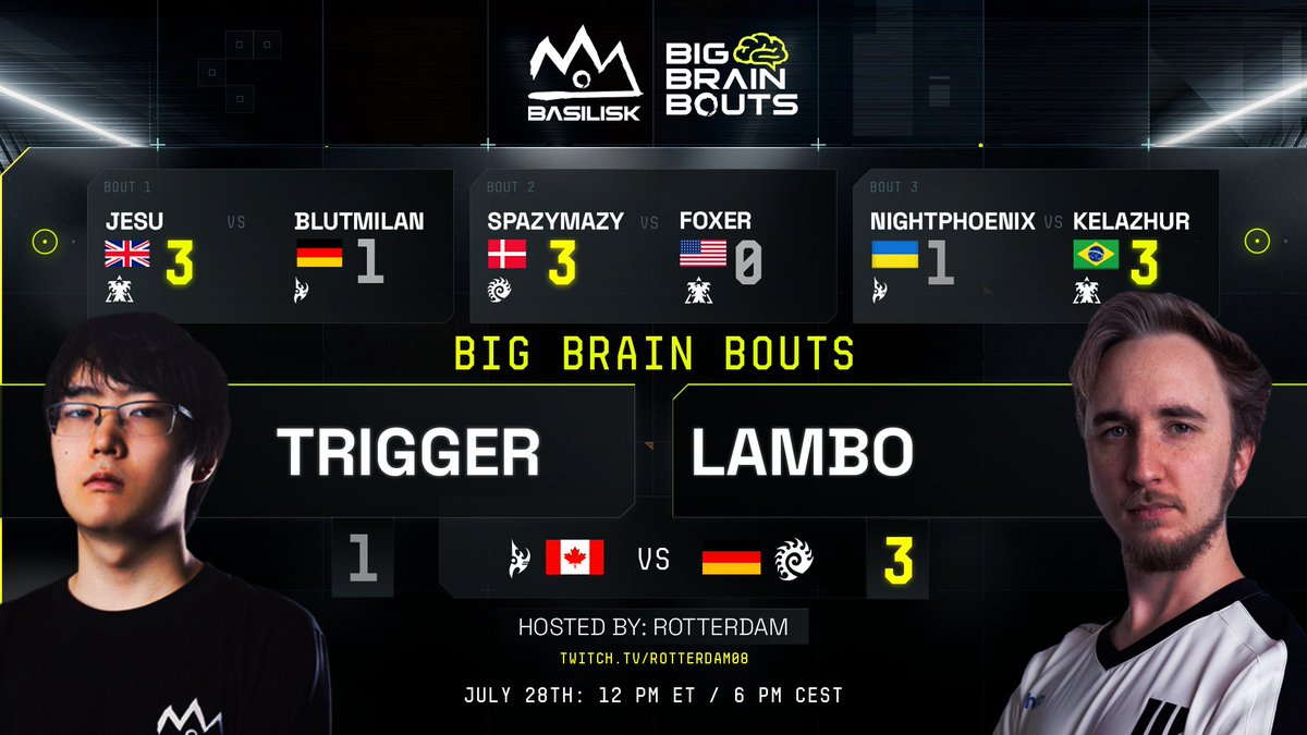 BASILISK (@basilisk_gg) on Twitter photo Thank you to <a href="/RotterdaM08/">Kevin van der Kooi 🇺🇦</a>, <a href="/IndyStarCraft/">Igor 'Indy' Kaczmarek</a>, and all of the Big Brain Bout players for an epic #35. Thank you to <a href="/RotterdaM08/">Kevin van der Kooi 🇺🇦</a>, <a href="/IndyStarCraft/">Igor 'Indy' Kaczmarek</a>, and all of the Big Brain Bout players for an epic #35.