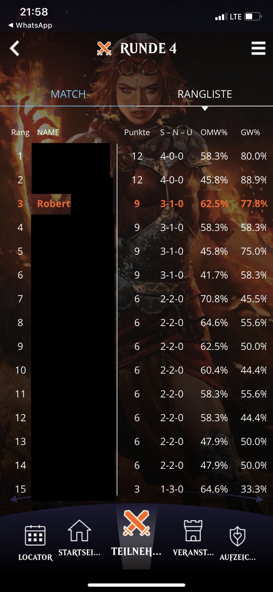 another week playing legacy at fnm, running cephalid breakfast. tried stoneforge + kaldra instead of staff of the storyteller and its a beast! lost against deaths shadow after a really intense game by losing the topdeck war. better luck next time