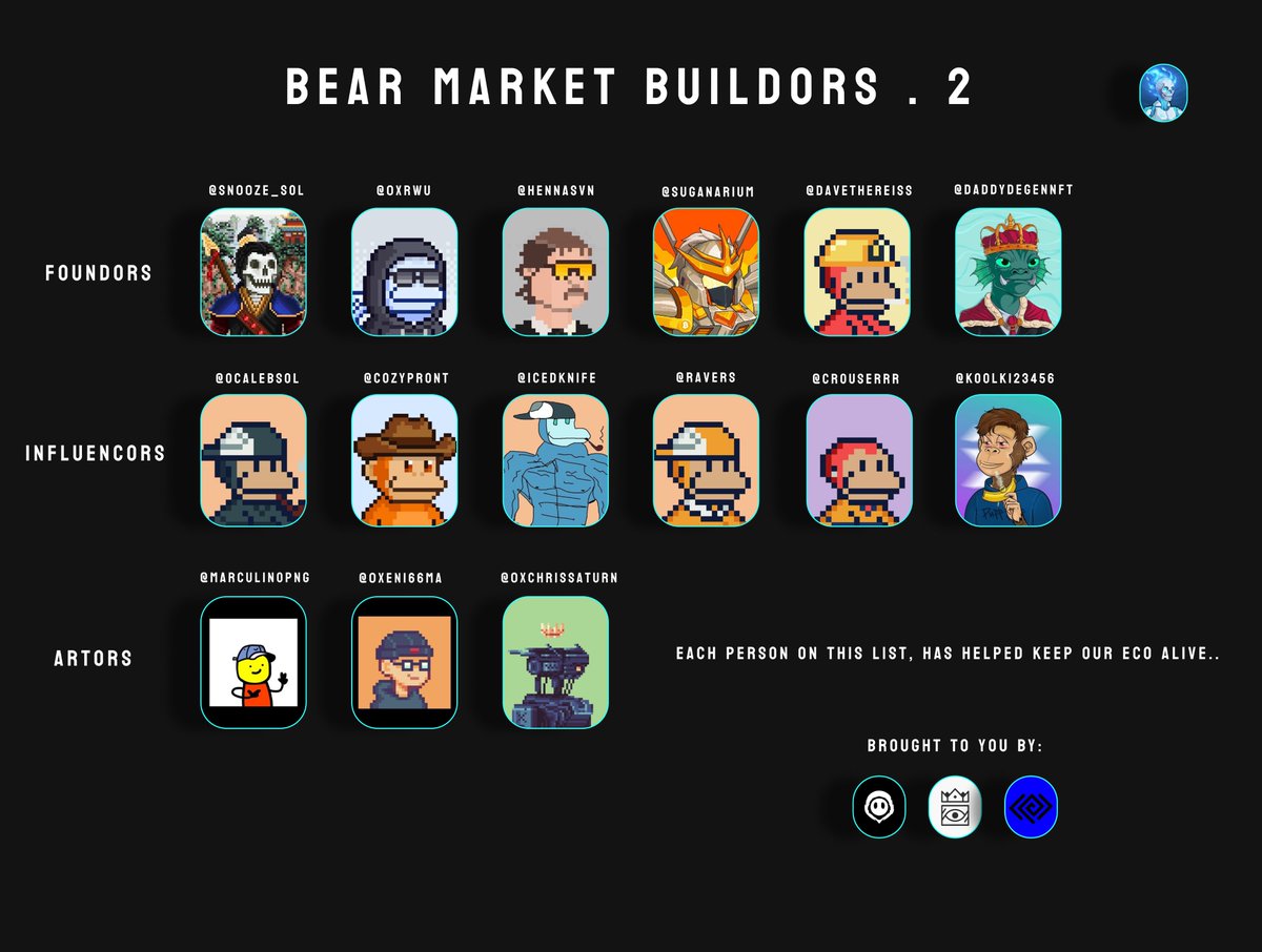 JRDNzs's tweet photo. Bear Market Buildors . 2 🧱

Shout out to all our Foundors, Influencors and Artors!

--

Our ecosystem stays alive with each and everyone on these lists. Lmk if I missed anyone! https://t.co/sKZMLo9TpZ