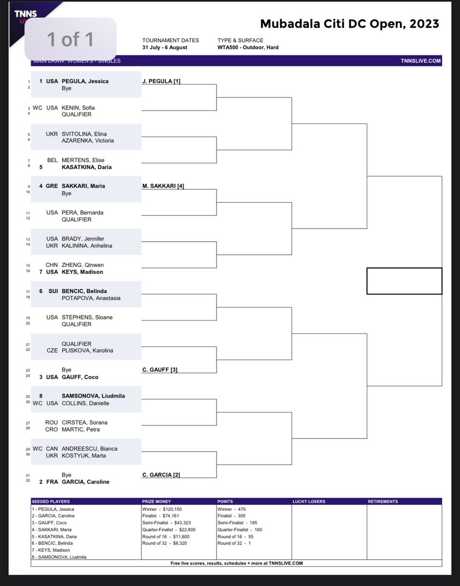Jen Brady!!! It’s always great to see a player return from injury. But this one feels special for some reason. Welcome back! <a href="/WTA/">wta</a> <a href="/mubadalacitidc/">Mubadala Citi DC Open</a>